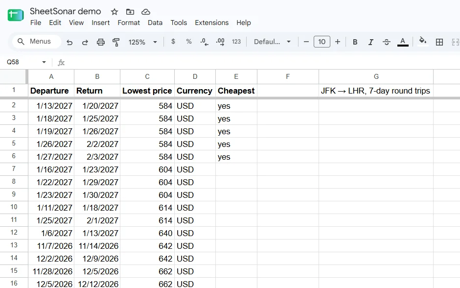 A spreadsheet fare calendar lists departure and return dates, lowest prices and marks the cheapest days for a seven-day round trip.
